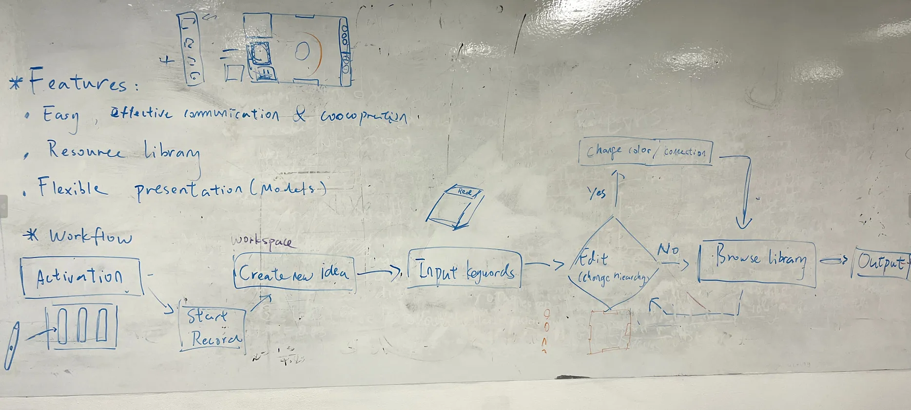 Whiteboard flow sketch for the first prototype
