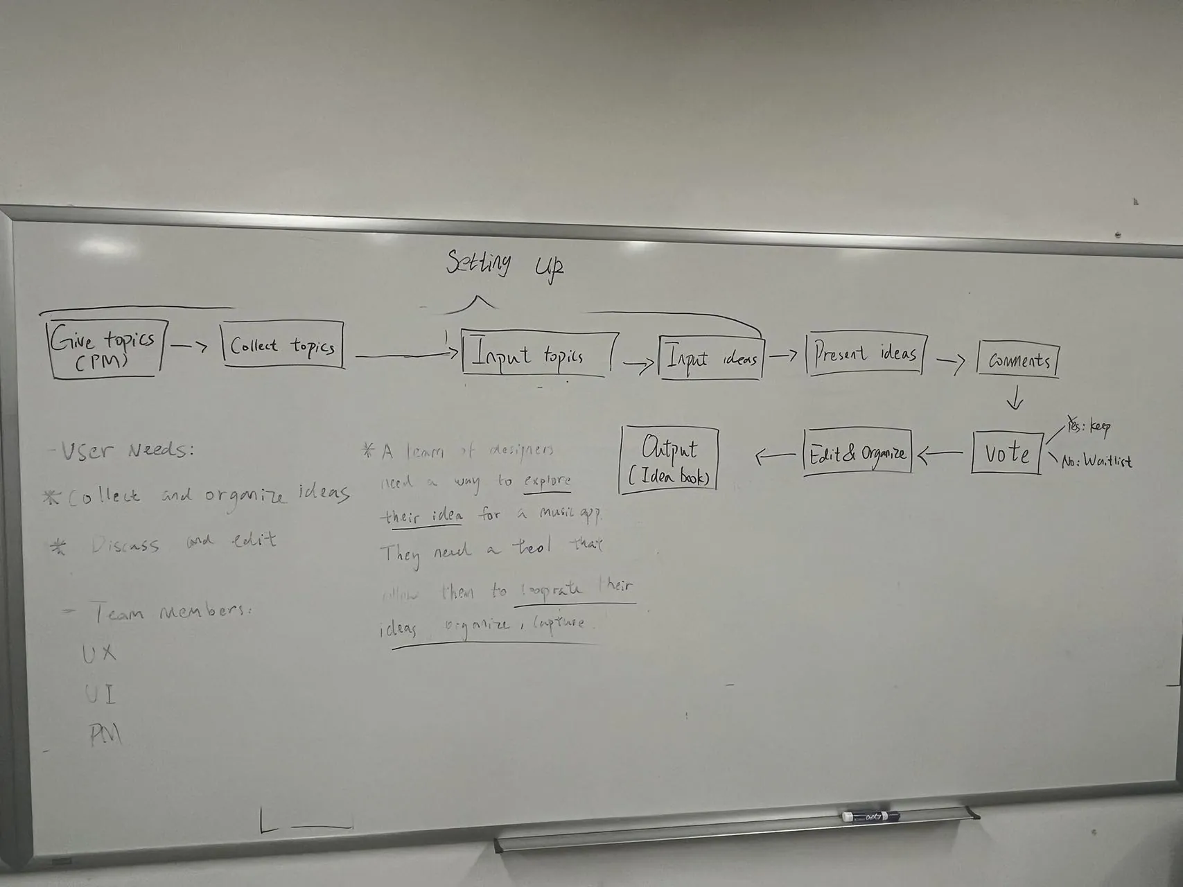 Whiteboard system flow for the keyword prototype