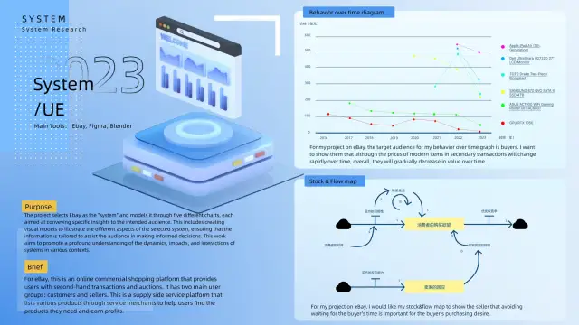 Behavior over time and stock-and-flow diagrams for the eBay marketplace