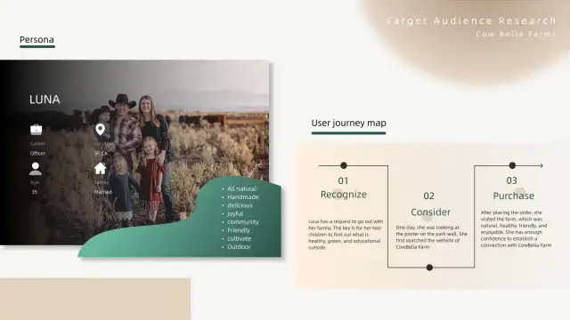 CowBella Farms persona and recognize-consider-purchase journey