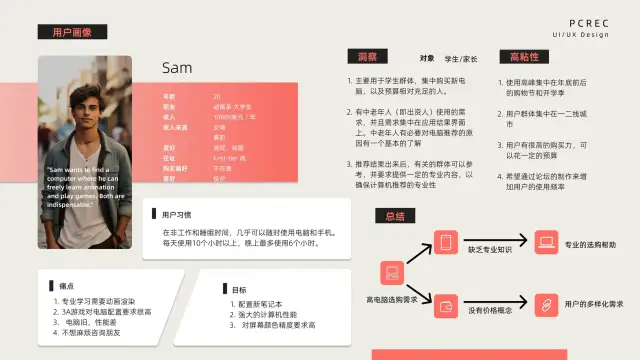 PCrec persona Sam with habits, pain points, goals, insights, and retention opportunities