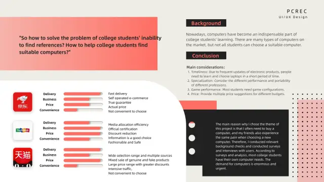 PCrec background research and comparison of existing computer shopping platforms