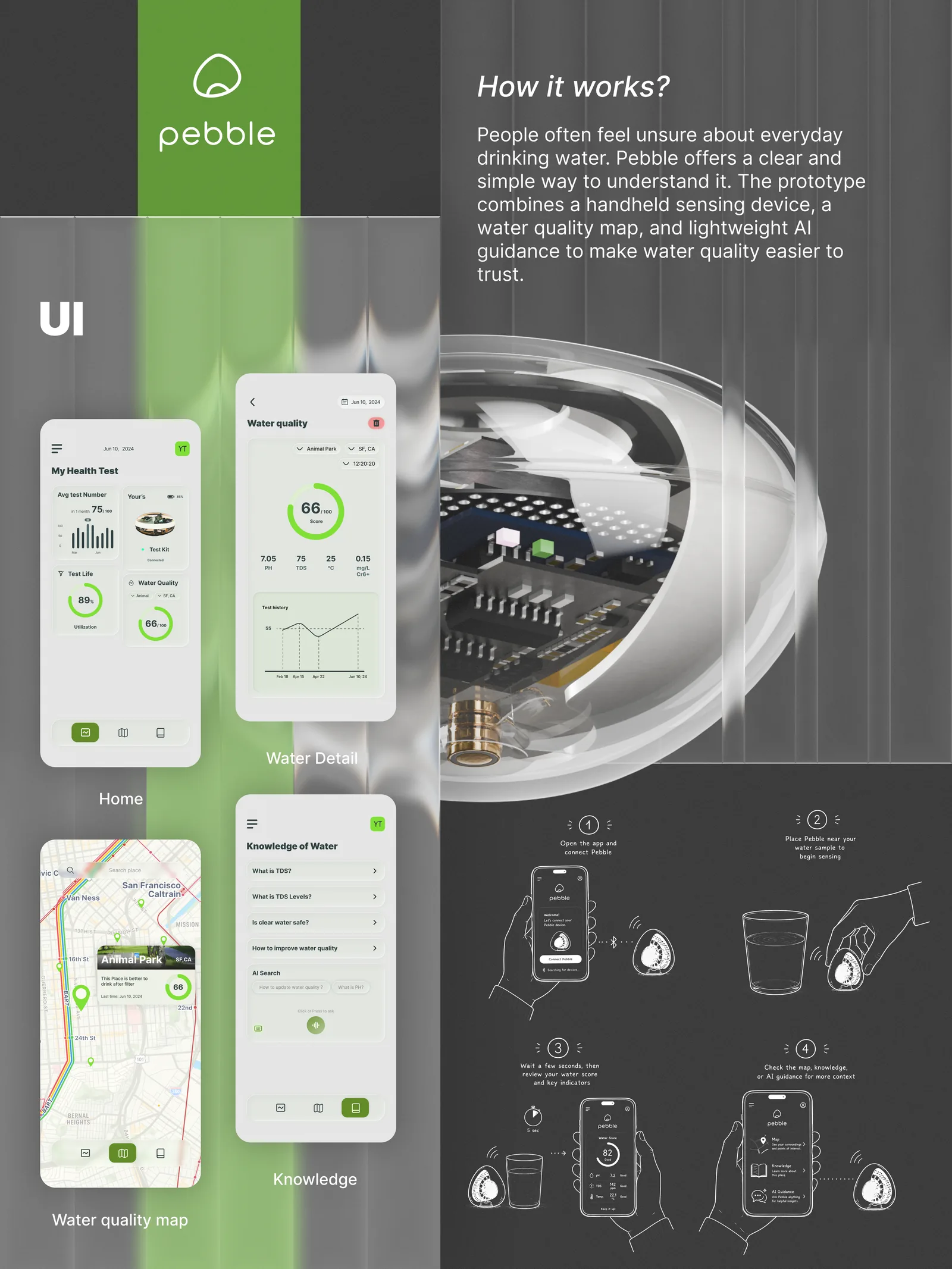 Pebble exhibition poster two: How it works, with app screens, the device render, and the four-step use flow