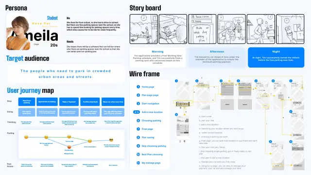 Picking persona, improved journey, storyboard, and wireframes