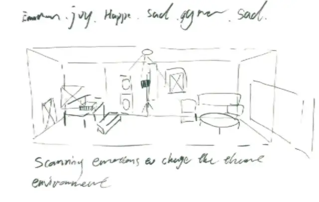 Early sketch of an emotional environment surrounding a person in a room