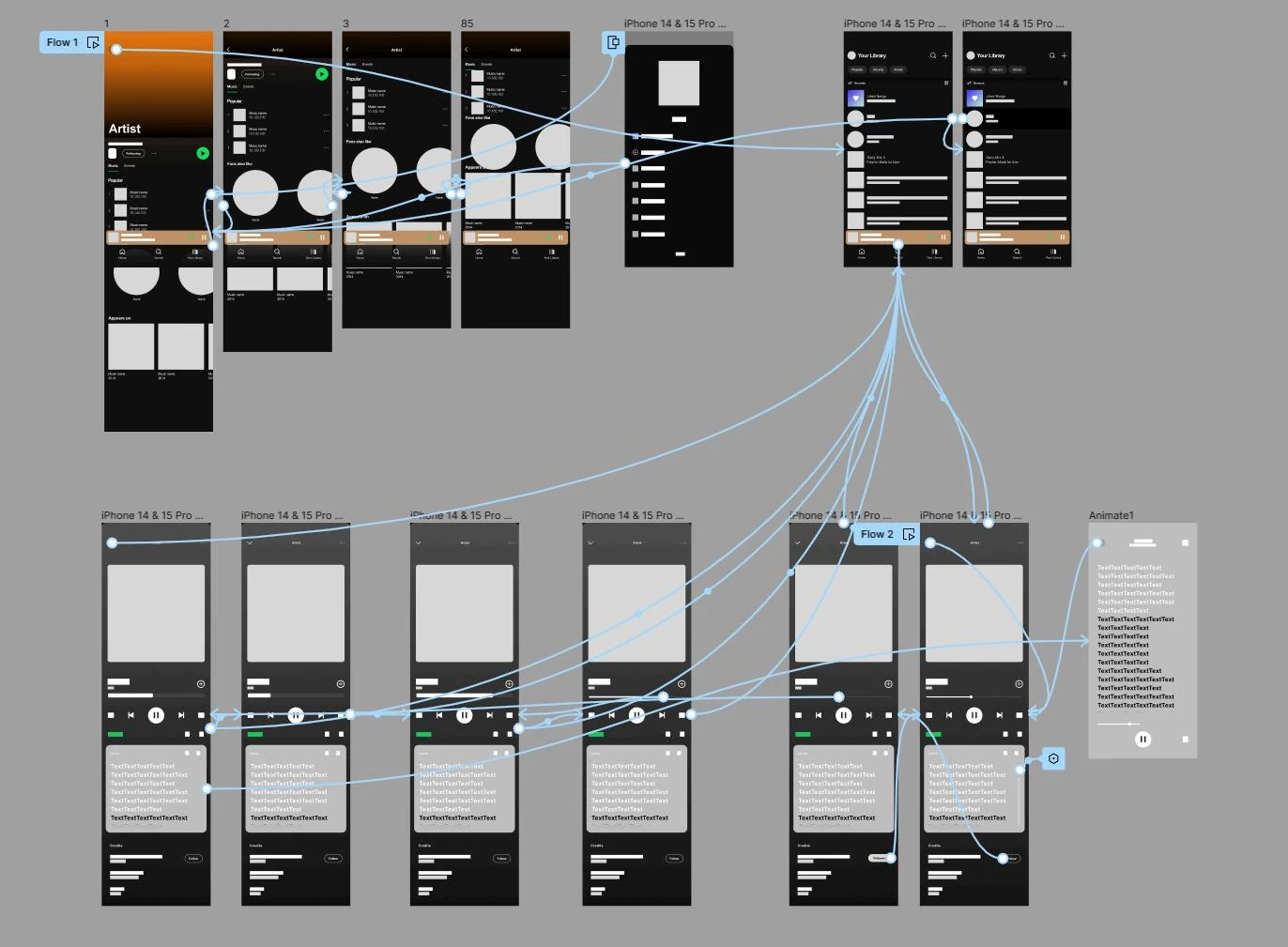 Spotify motion flow overview