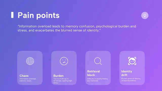 Eidetic Memory pain points including chaos, burden, retrieval block, and identity drift