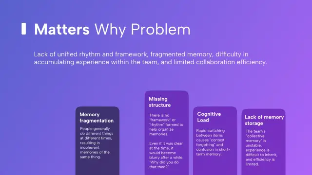Eidetic Memory problem board describing fragmented memories and cognitive load