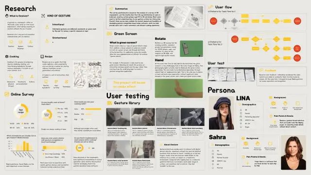 YolkWave research, survey, testing, flow, and persona board