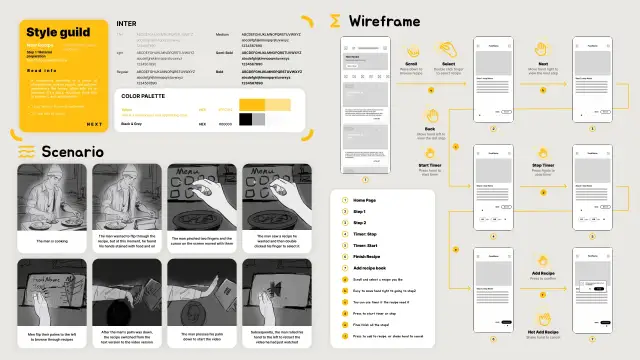 YolkWave style guide, cooking scenario, and wireflow board
